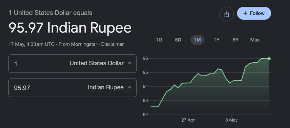 Hyperinflation example